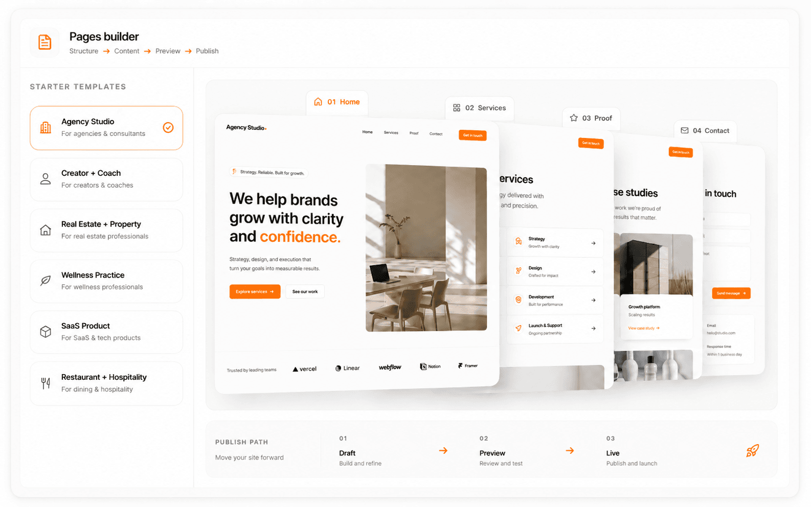 Concierge Pages Studio product view with site structure, templates, preview, and publish stages.