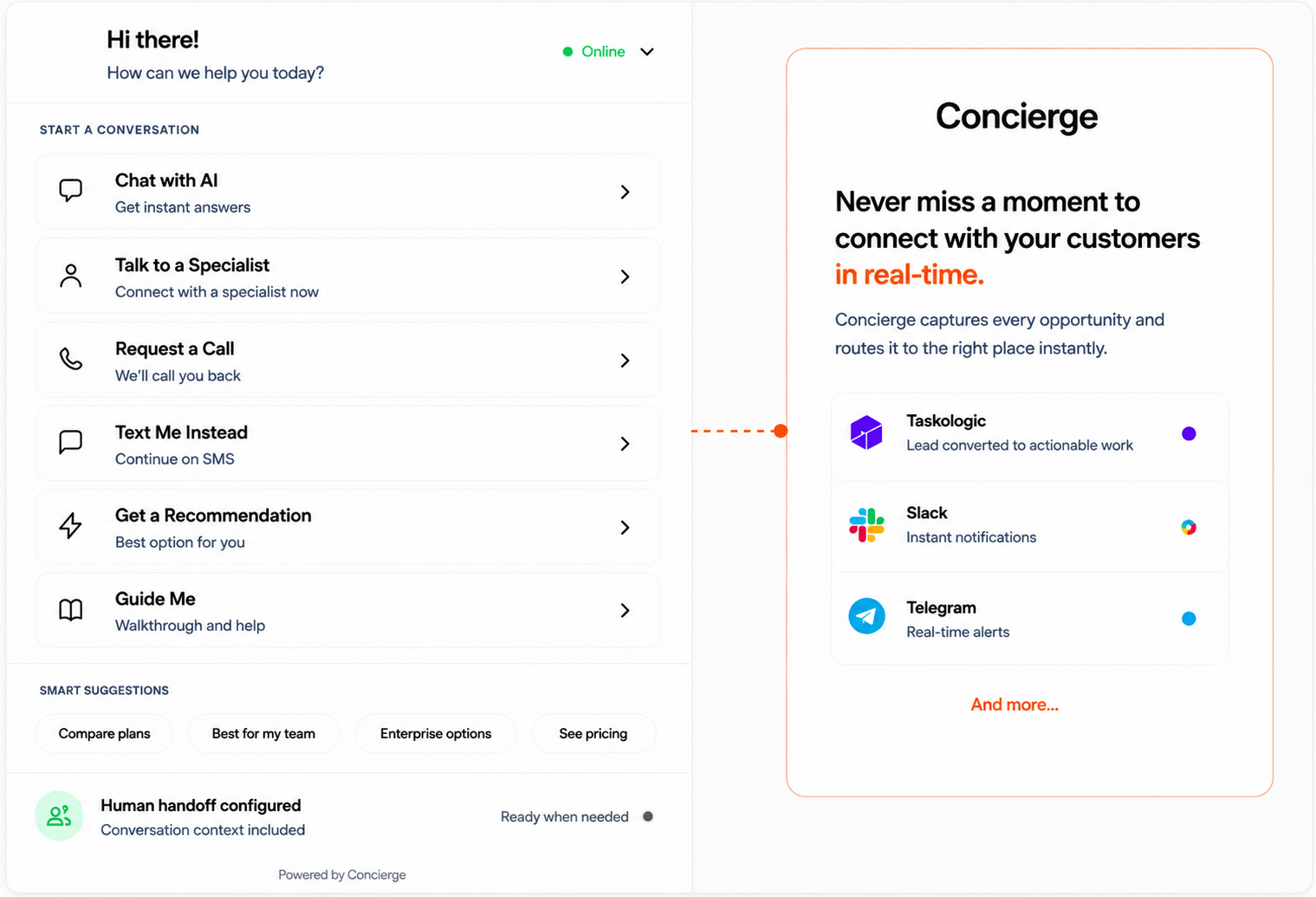 Concierge customer menu with chat, specialist handoff, call, messaging, recommendations, guidance, and connected Taskologic, Slack, and Telegram destinations.