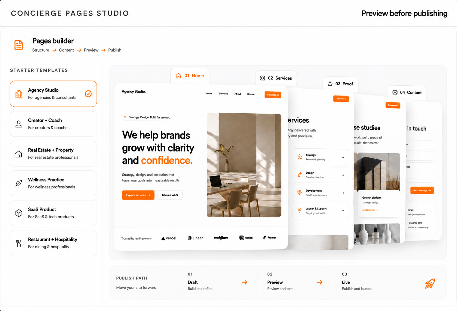 Concierge Pages Studio showing templates, a multi-page website, and a controlled preview to publish path.
