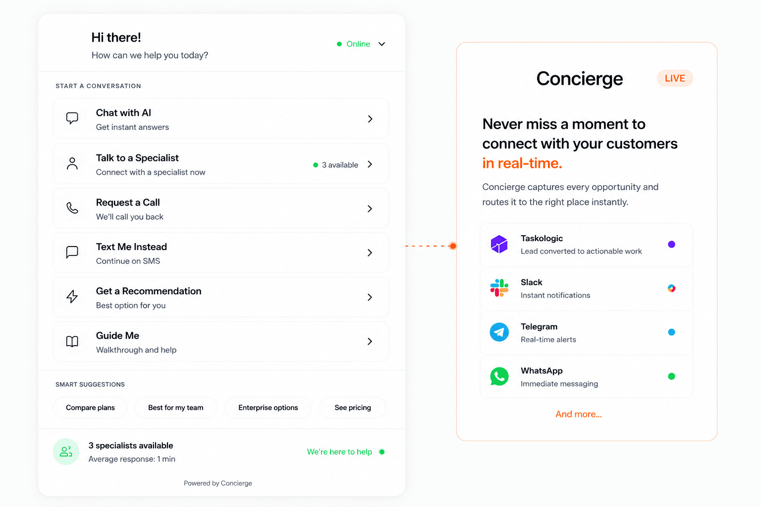 Concierge live opportunity layer showing visitor options, specialist availability, and instant routing destinations